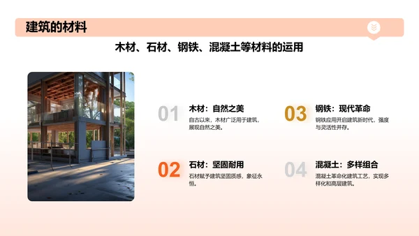橙色渐变建筑介绍PPT模板