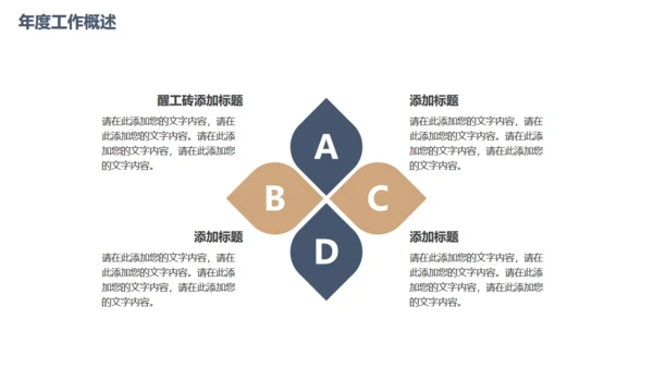 大气繁华都市公司培训通用PPT模版