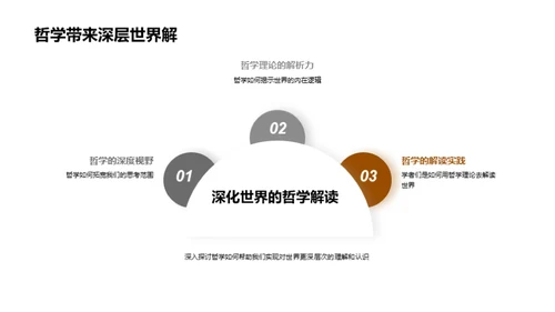 哲学视域下的世界观