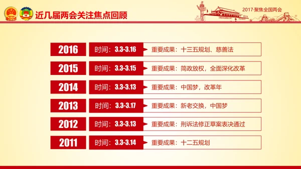 撸起袖子加油干聚焦两会党政大气PPT模板