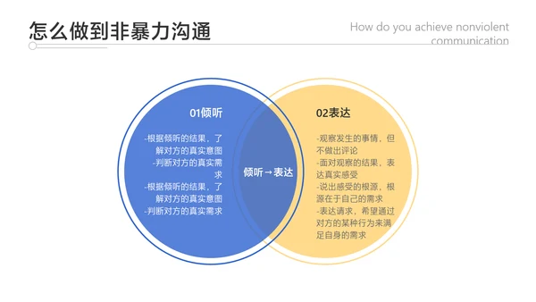 蓝色简约风企业员工培训沟通技巧教学