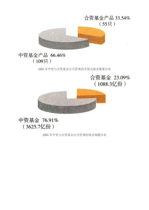 证券基金业-开放力度加大-两极分化加剧.docx