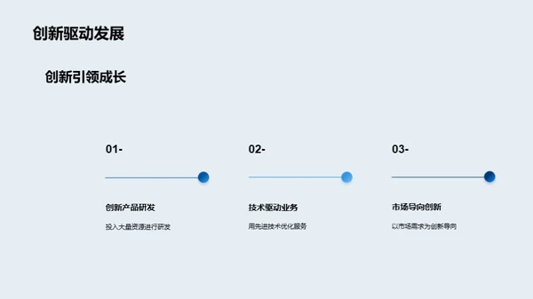 探索商业繁荣之路