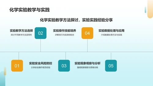 蓝色商务化学实验PPT模板