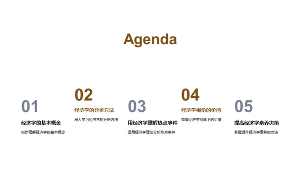 经济学之眼