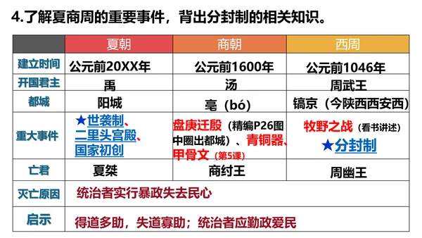 统编七年级上第4课 夏商周的更替  课件