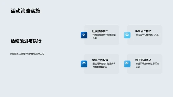 汽车电商销售攻略