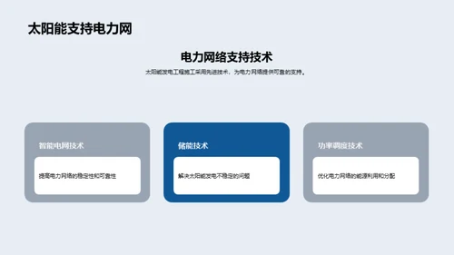 未来太阳能技术创新