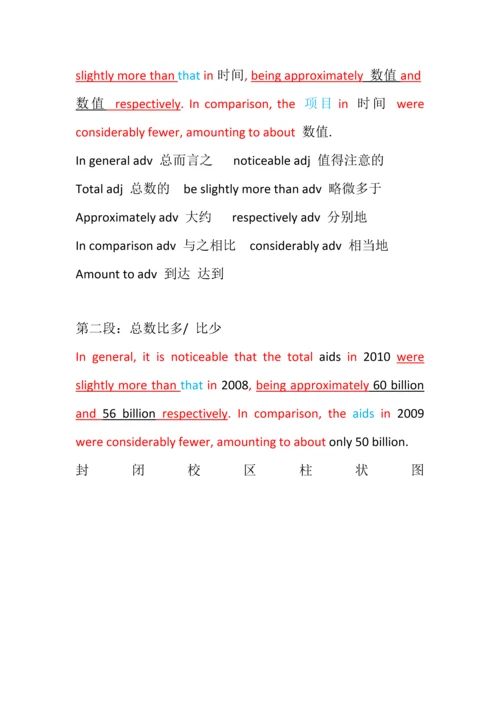 2023年最新雅思小作文柱状图模板.docx