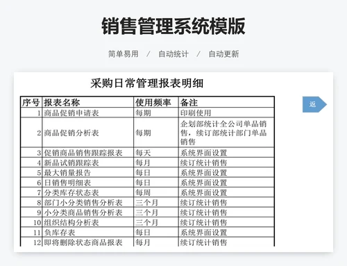 销售管理系统模版