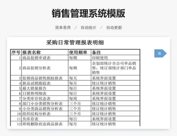 销售管理系统模版