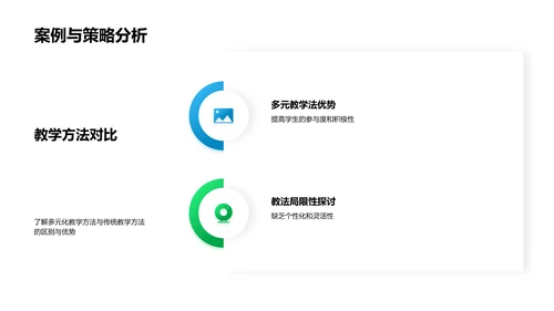 多元教学方法解析PPT模板