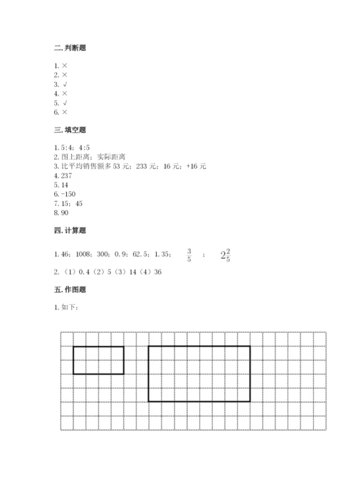 小学六年级下册数学期末卷及参考答案（研优卷）.docx