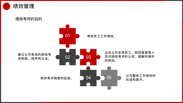 企业管理人事行政模块课件培训