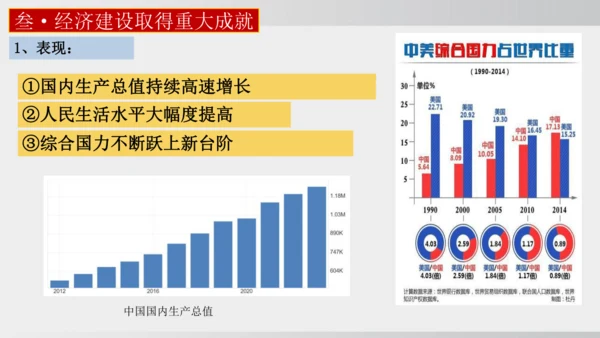 第11课_为实现中国梦而努力奋斗（课件）2024-2025学年统编版八年级历史下册