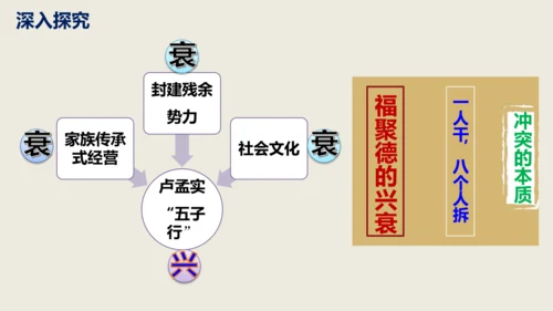 第18课《天下第一楼》同步课件(共63张PPT)