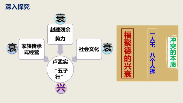 第18课《天下第一楼》同步课件(共63张PPT)