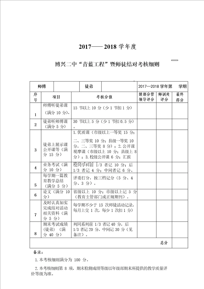 博兴二中“青蓝工程暨师徒结对活动考核细则