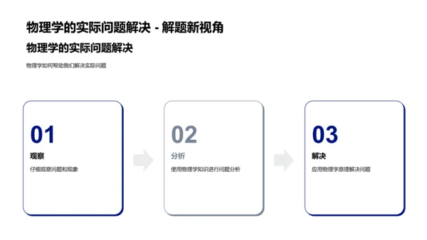 物理学的实际应用PPT模板