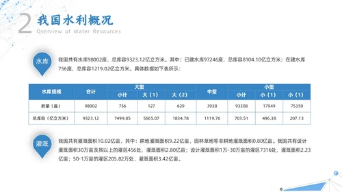 白色蓝色点线几何简约智慧水利动态PPT