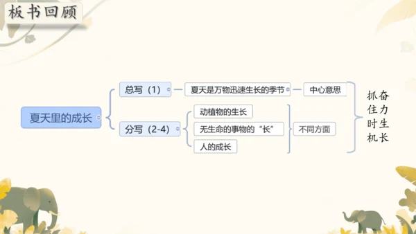 第16课《夏天里的成长》课件