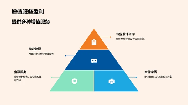 科技引领地产新纪元