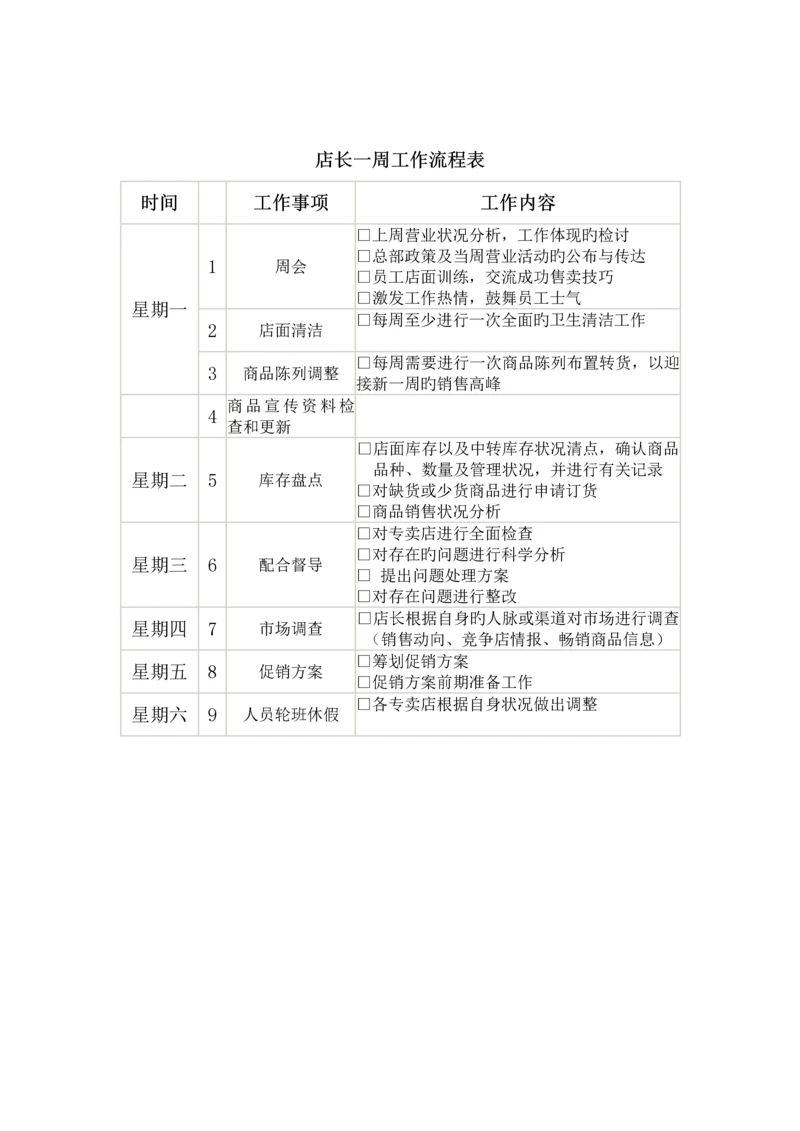 店长一周工作流程表.docx