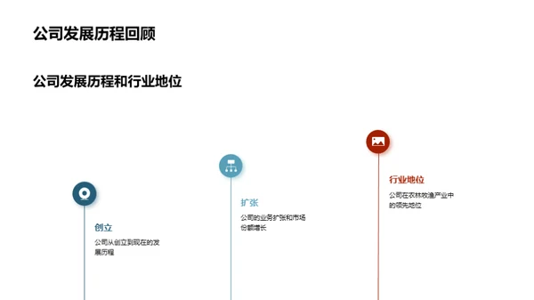 农林牧渔新纪元