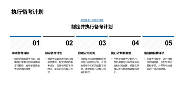 备考策略指导PPT模板