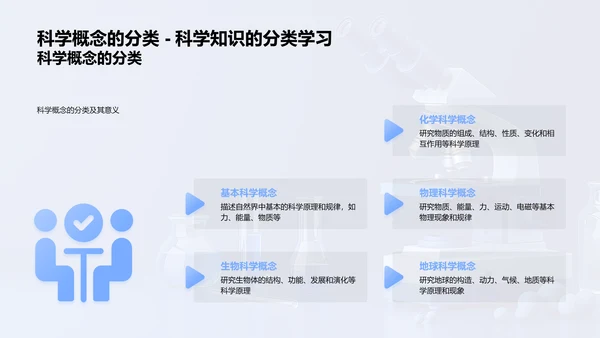 实验教学核心技巧PPT模板