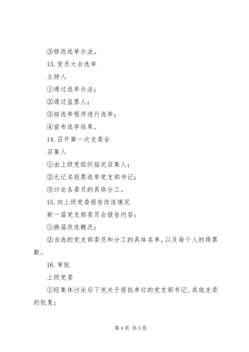 社区党支部换届选举程序 (4).docx