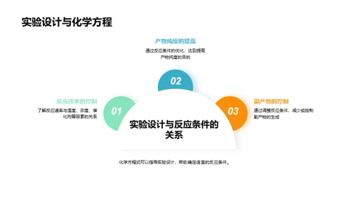 解读化学方程式