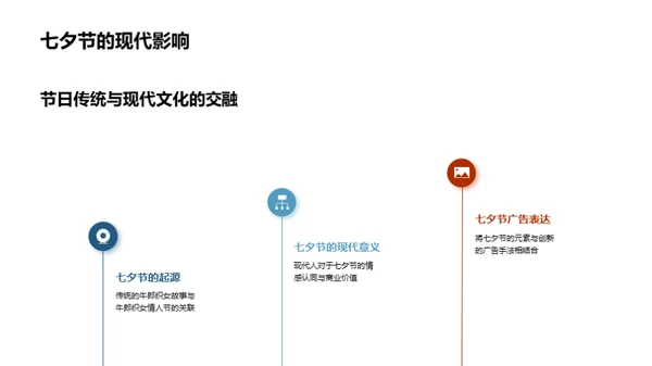 七夕电视广告创新策略