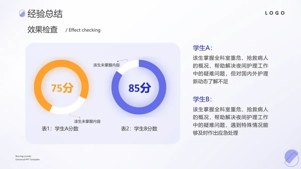 护理教学查房医疗工作医护汇报ppt模板