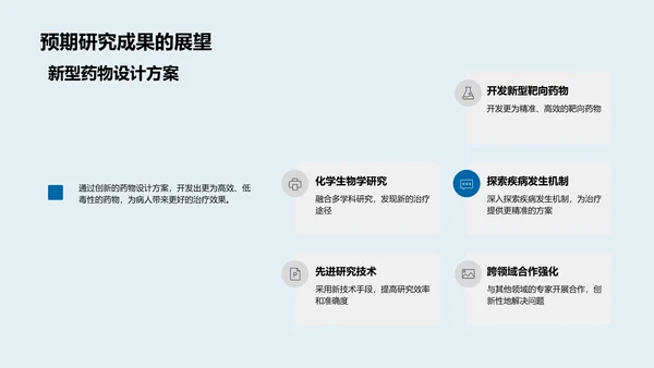 生物医疗化学创新报告PPT模板