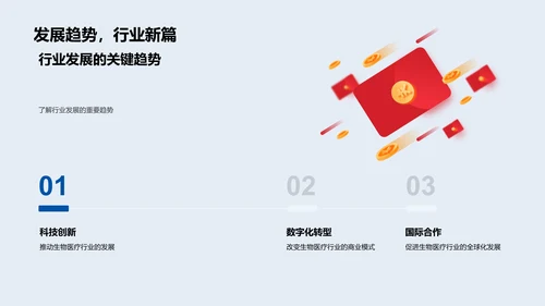 生物医疗行业解析PPT模板