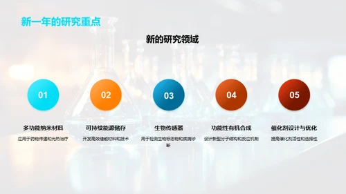 202X化学研究回顾与展望