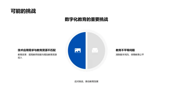 教育技术研讨