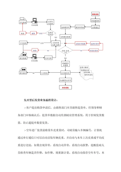 煤焦化企业ERP整体解决方案