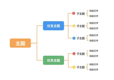 思维导图 - 多彩层级分类思维导图word模板