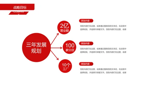 招商引资商业计划书通用PPT模板