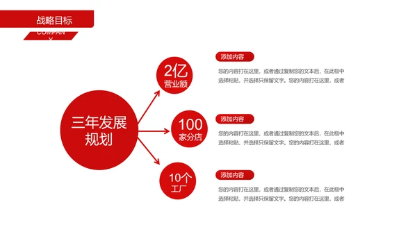 招商引资商业计划书通用PPT模板