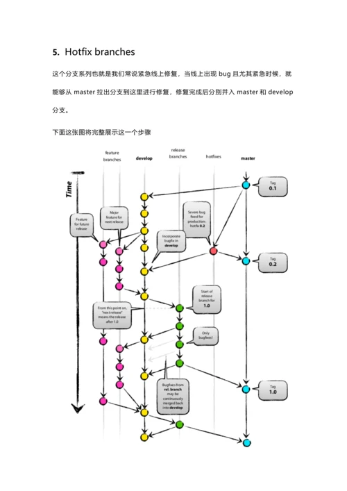 Git源代码管理标准规范.docx