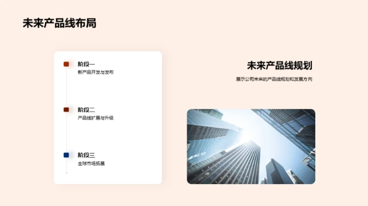 产品力量 公司未来