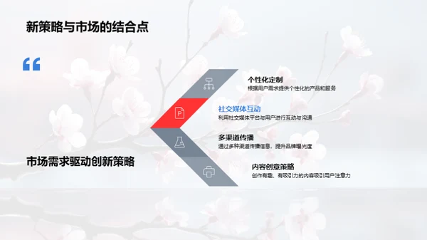 春节新媒体营销新思路