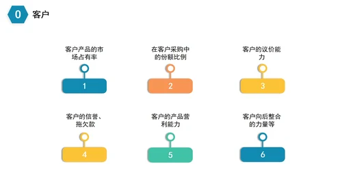 简约商务企业数据SWOT分析PPT模板