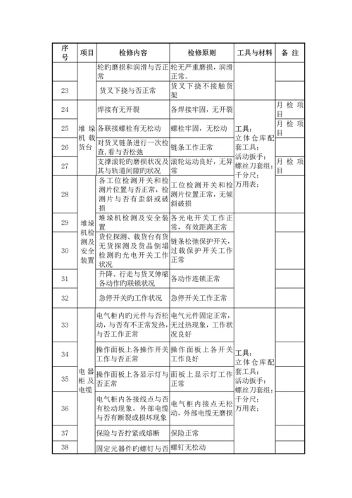 自动化立体仓库检修规程.docx