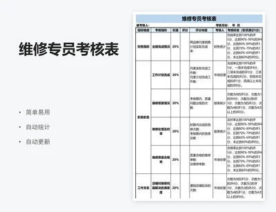 维修专员考核表