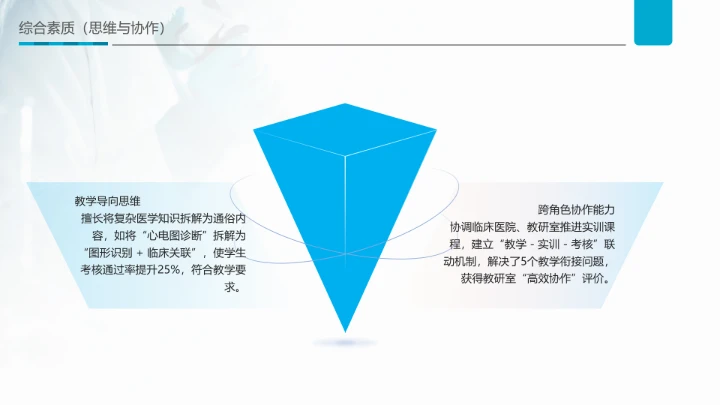蓝色商务风临床医学专业大学生求职个人能力综合展示职业生涯规划PPT