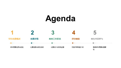 策划成功学科竞赛